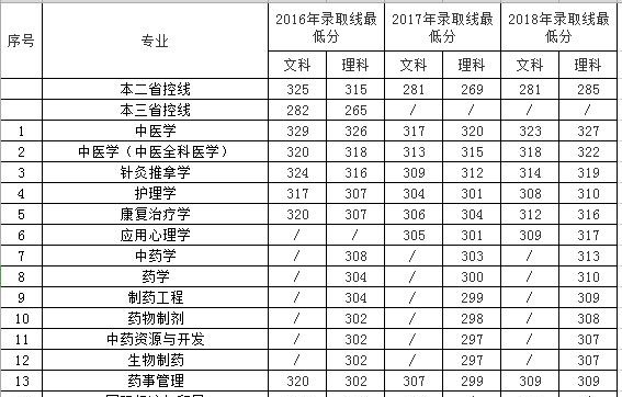 南京中医药大学翰林学院