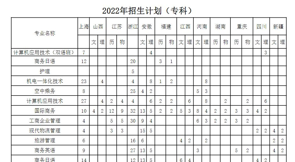 上海建桥学院开设哪些专业，上海建桥学院招生专业名单汇总-2023参考