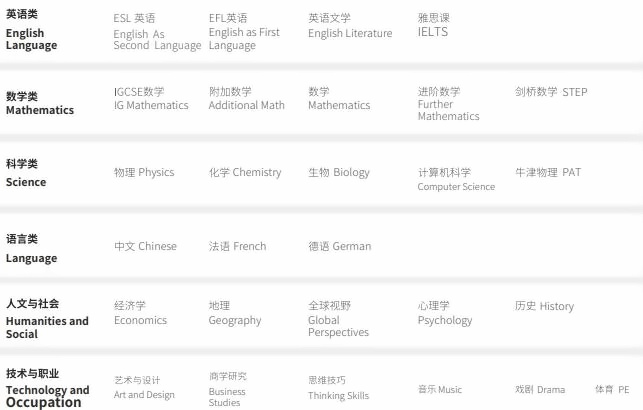 上海UEC学校A-LEVEL课程设置.jpg