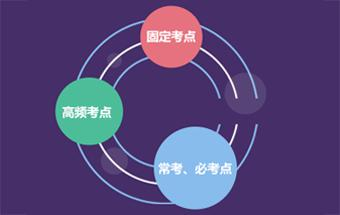 环球造价工程师全程领跑套餐配图