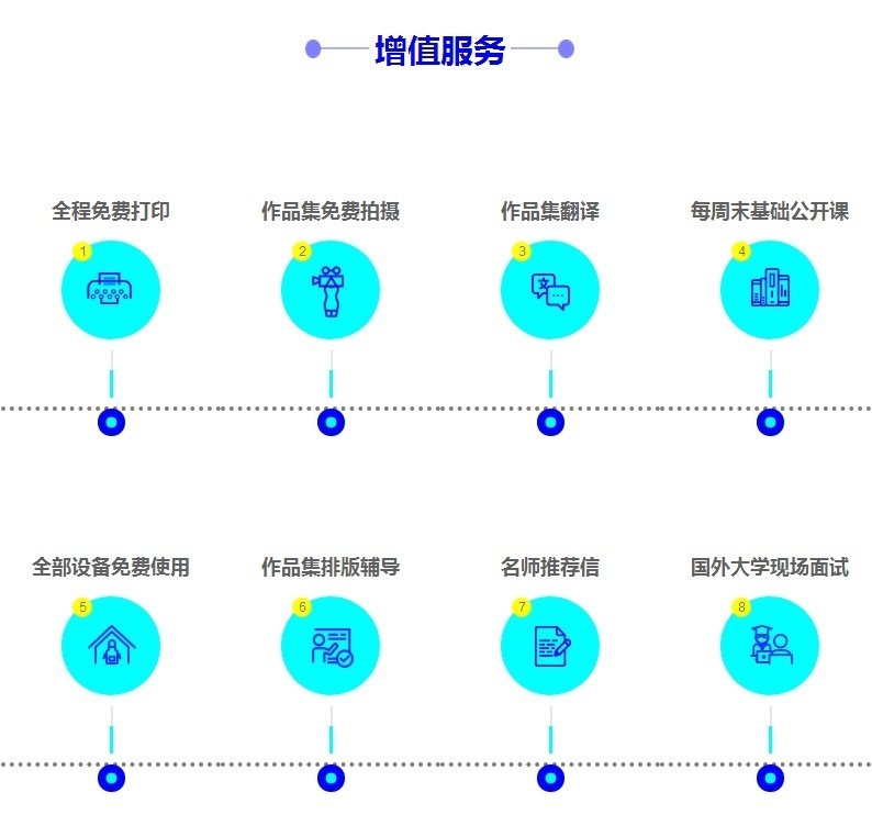 增值服务