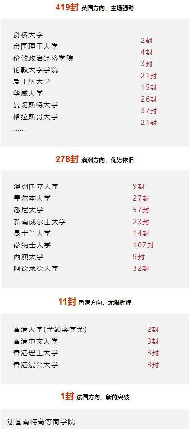 上海天华英澳美学校2022届毕业生升学成果.jpg