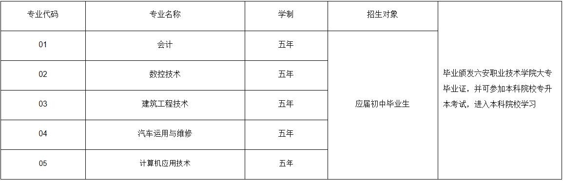 六安职业技术学院招生专业