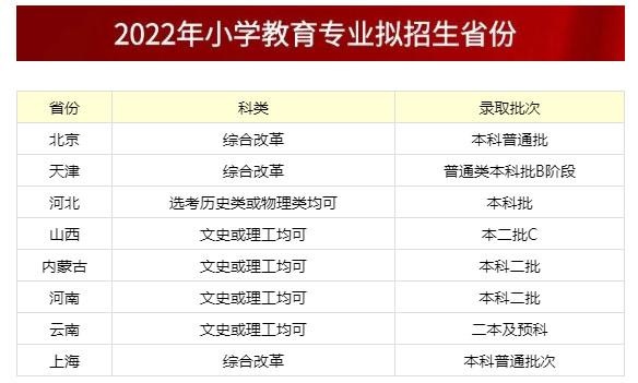 首都师范大学科德学院新增专业：小学教育