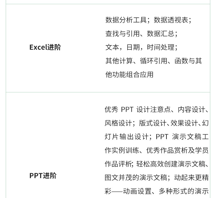 商务办公入门要点