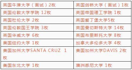 上海金苹果学校国际部2022届毕业生升学成果.jpg