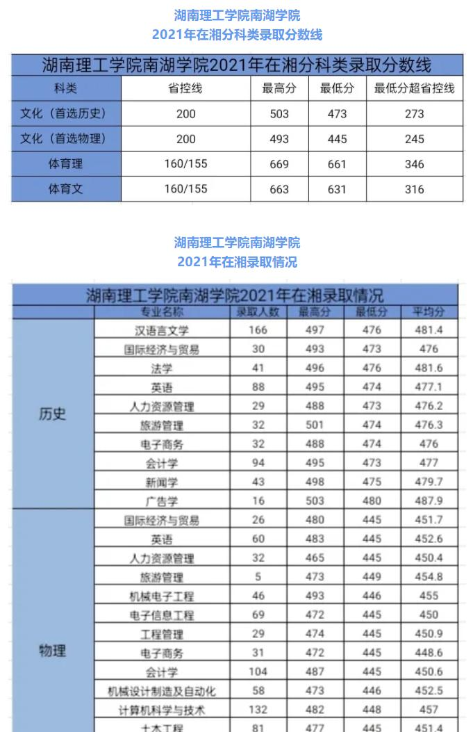 湖南理工学院南湖学院是几本？是985和211吗？