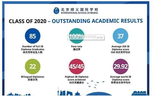 北京顺义国际学校