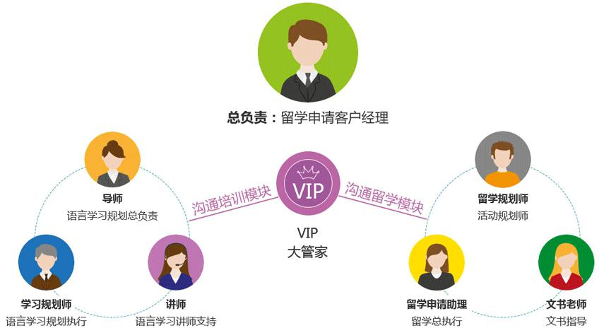 服务团队
