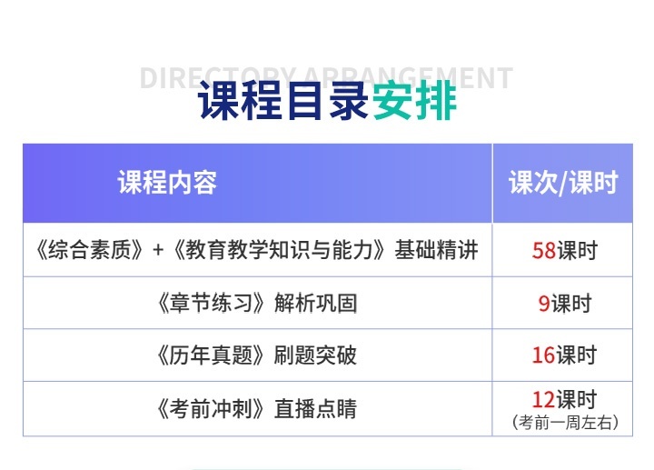 课程目录安排