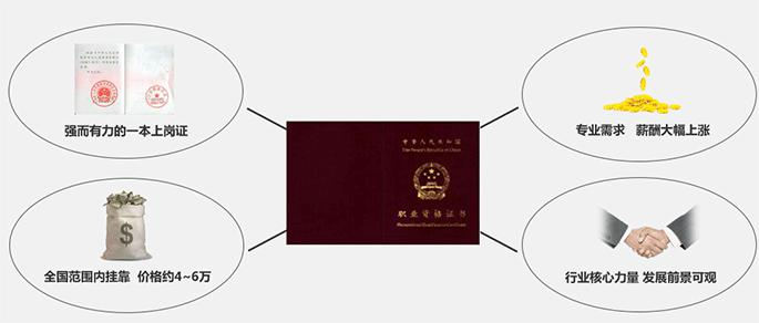消防工程師考試證書