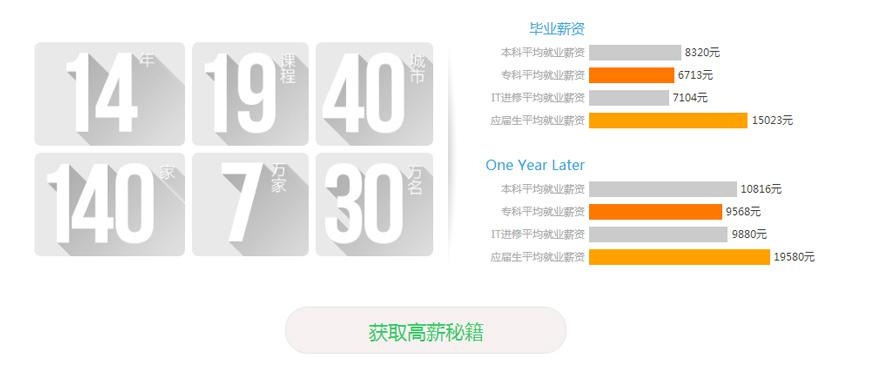 达内android培训配图