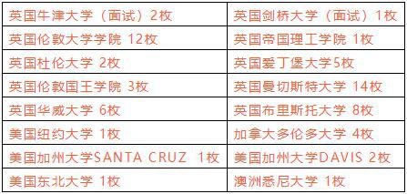 上海金苹果国际部2022毕业生录取院校.jpg