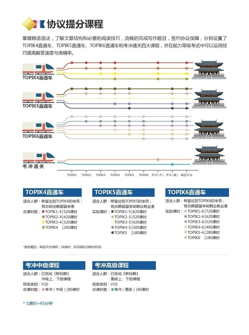 韩语培训协议提分课程
