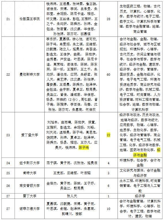 上海光华剑桥国际中心录取详情.jpg