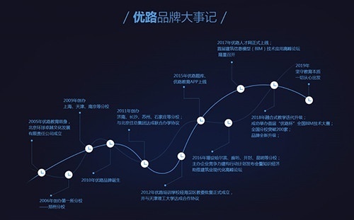 长沙优路教育
