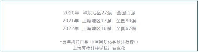 上海阿德科特连续三年登上胡润百学全国百强榜单.jpg