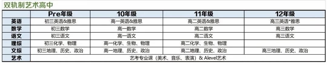 双轨制艺术高中课程设置.jpg