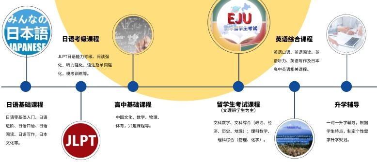 南通崇川外国语学校