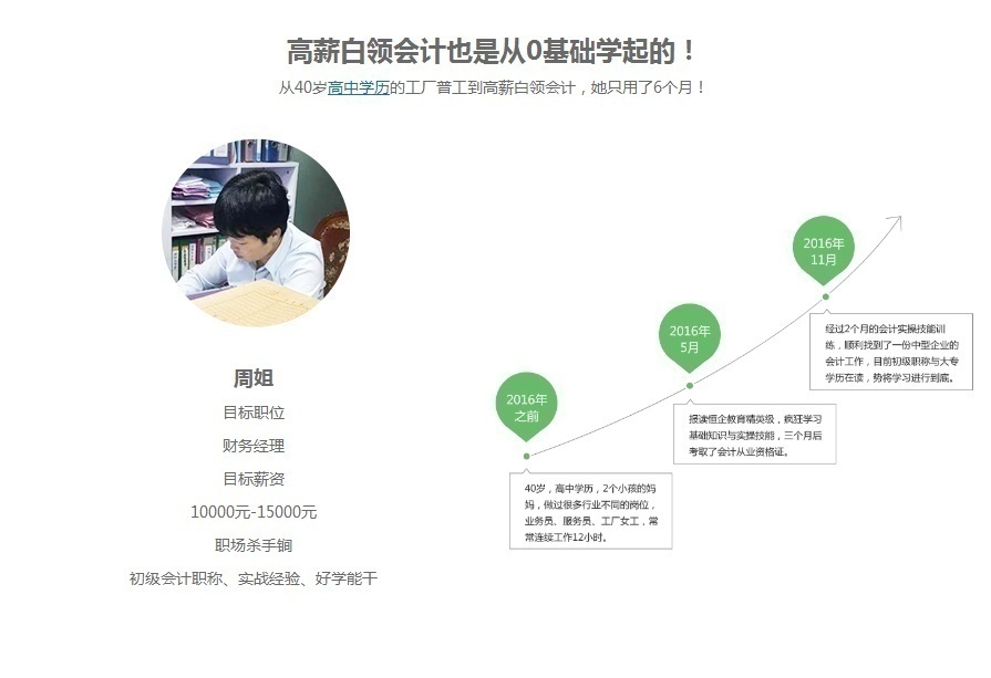上海财务会计培训