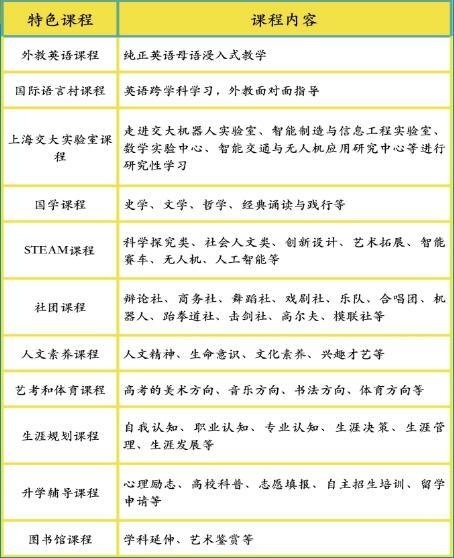 普高部课程设置.jpg