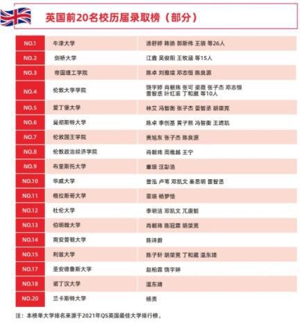 深圳新哲书院录取