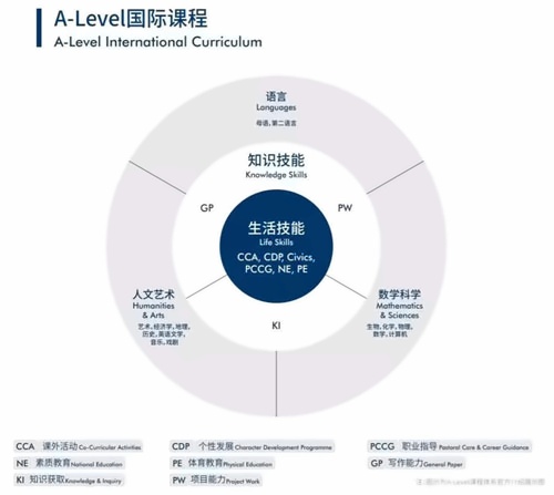 艺术课程