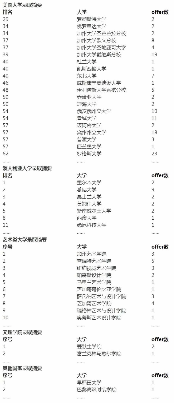 上海诺科学校2020届毕业生去向.jpg