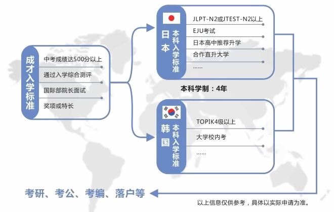 上海成才国际高中培养路径.jpg