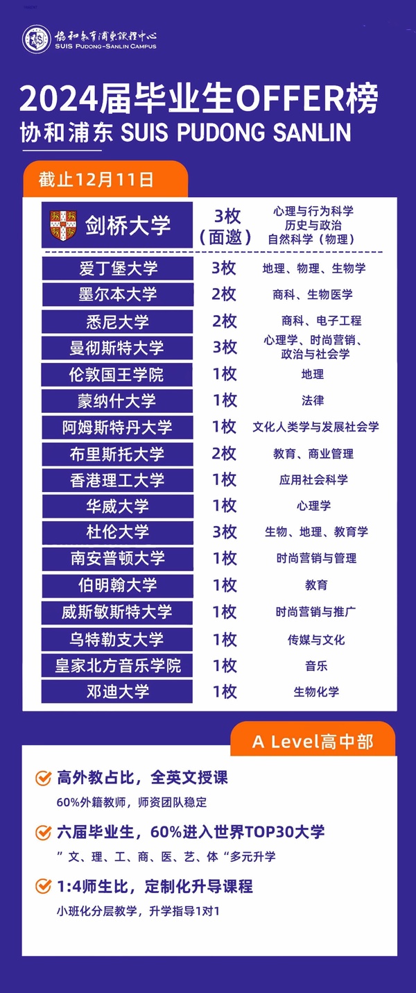 协和教育浦东课程中心2024届毕业生升学榜.jpg