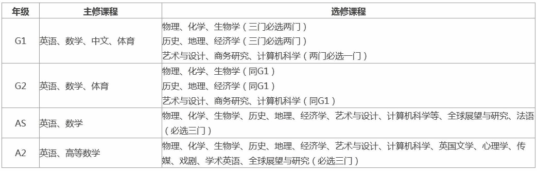 課程設(shè)置.jpg