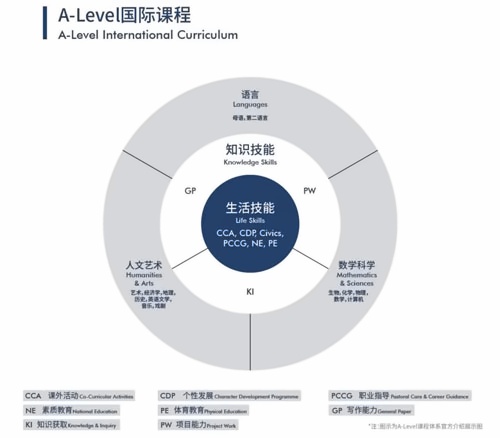 苏州工业园区外国语学校A-Level艺术课程
