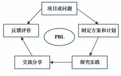 PBL.jpg