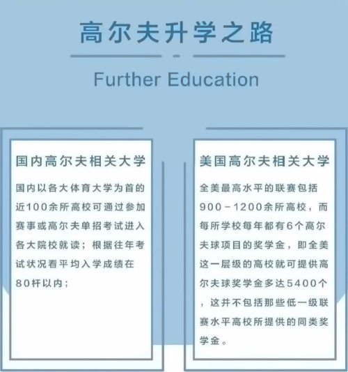 高尔夫升学之路.jpg