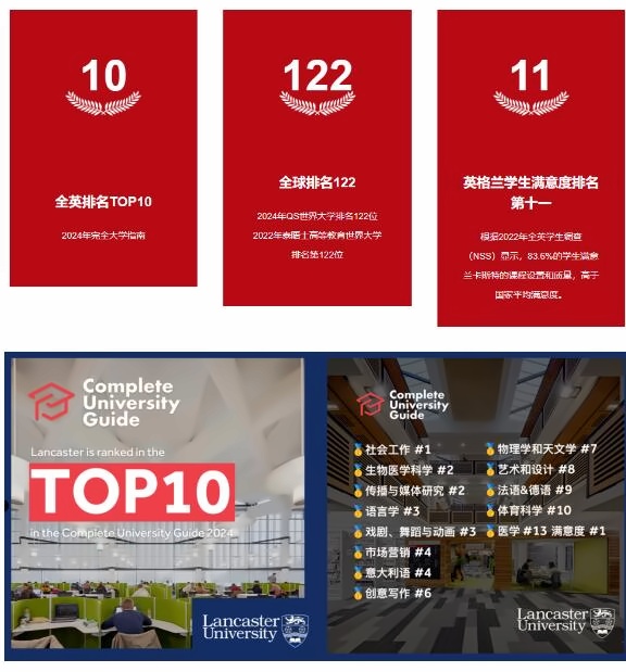 英国兰卡斯特大学排名.jpg