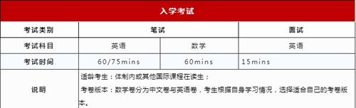 考试内容