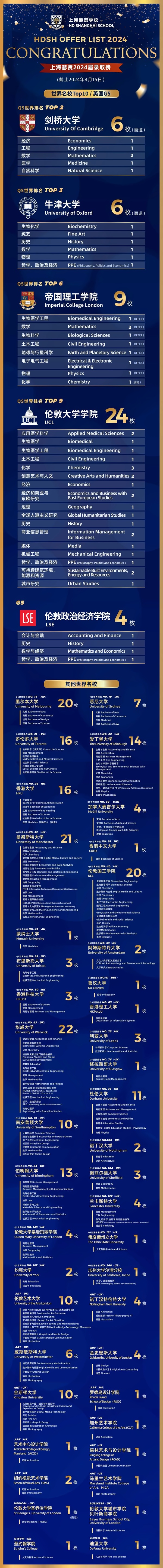 上海赫贤学校2024年毕业生录取数据.jpg