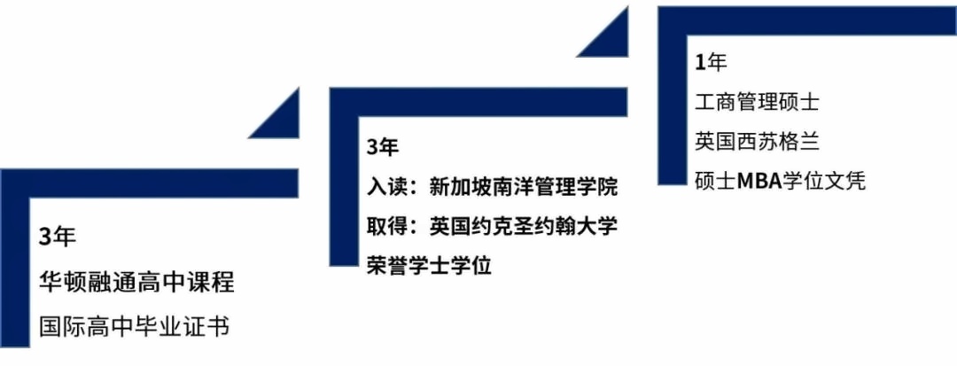 华顿“３＋３＋１”直通车课程 .jpg