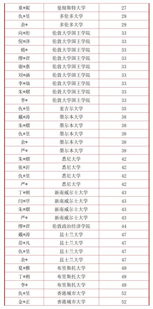 句容碧桂园学校录取榜
