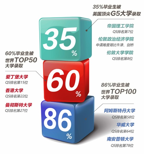 升学成绩