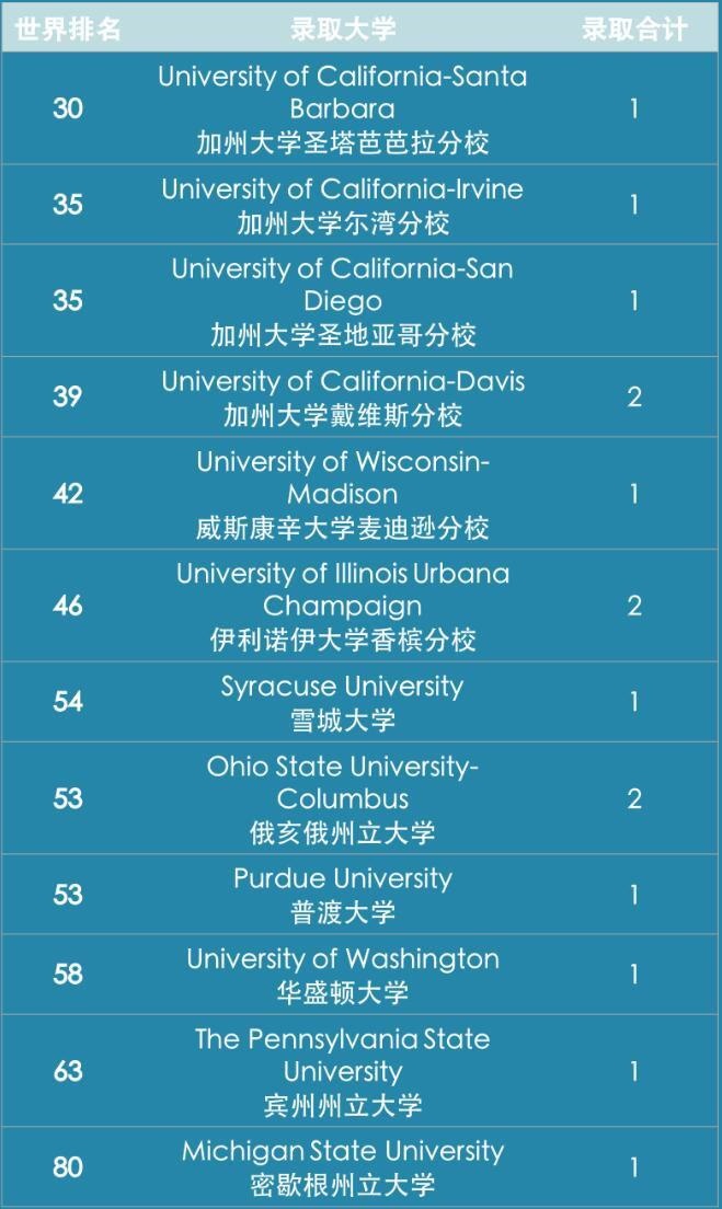 上海安生学校美国录取成果.jpg