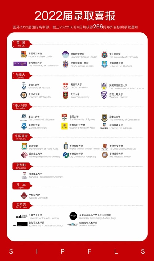 录取院校