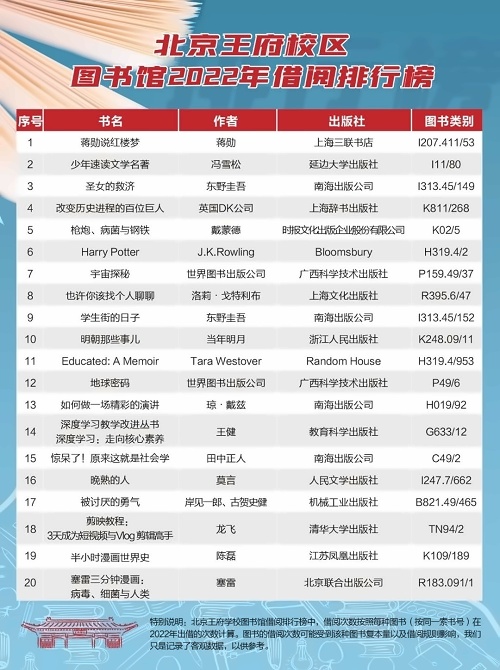 北京王府学校热门图书排行榜