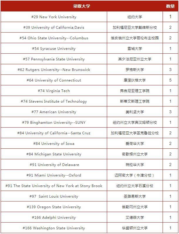 录取榜单.jpg