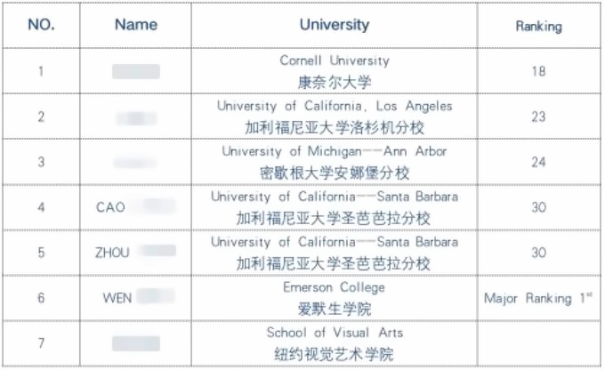 上海金蘋(píng)果學(xué)校國(guó)際部美國(guó)前30名校錄取榜單.jpg