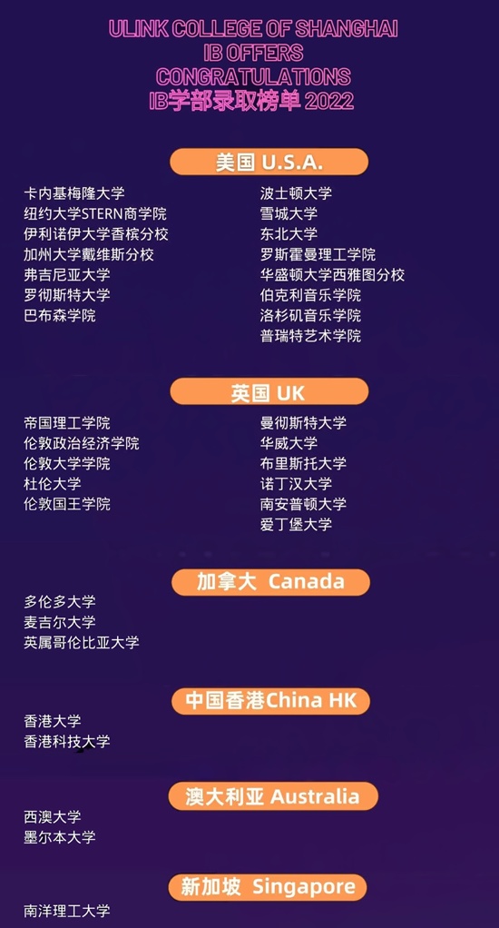 上海领科IB学部2022年录取榜单.jpg