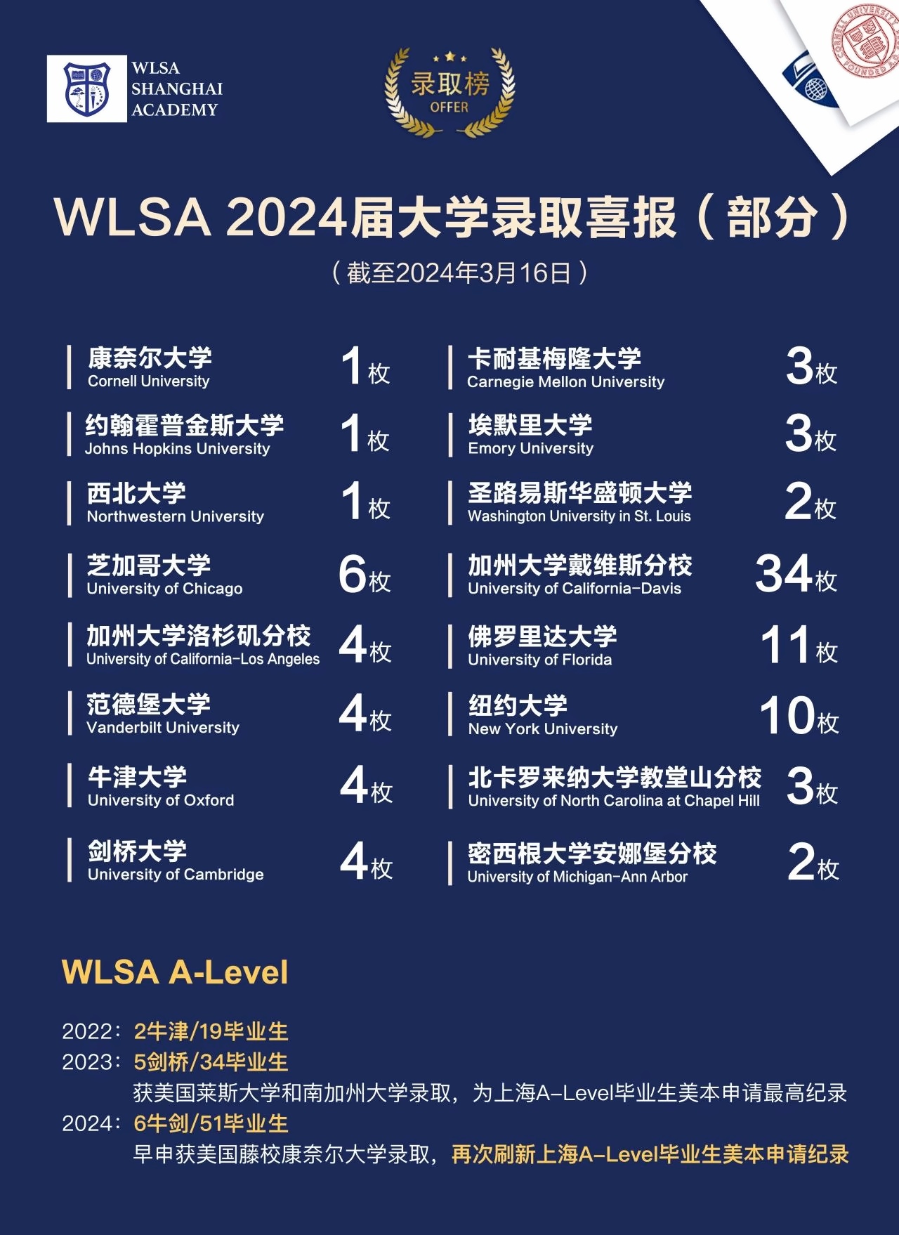 wlsa上海学校2024升学喜报.jpg