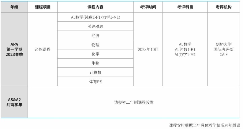 上海赫贤学校2.5年制课程.jpg