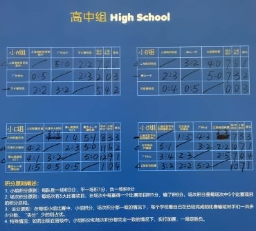 上海新和中学国际部获中国英文拼字大赛高中组亚军