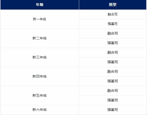 南通州外国语学校小学部招生对象